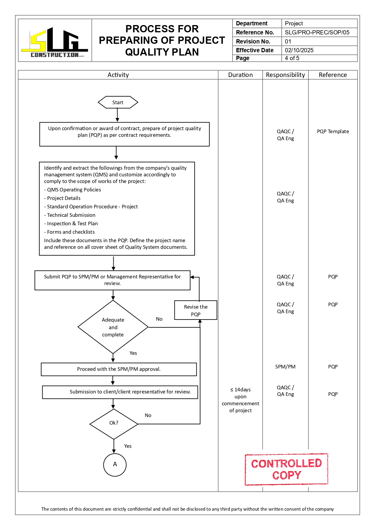 SLG-PRO-SOP Page 4